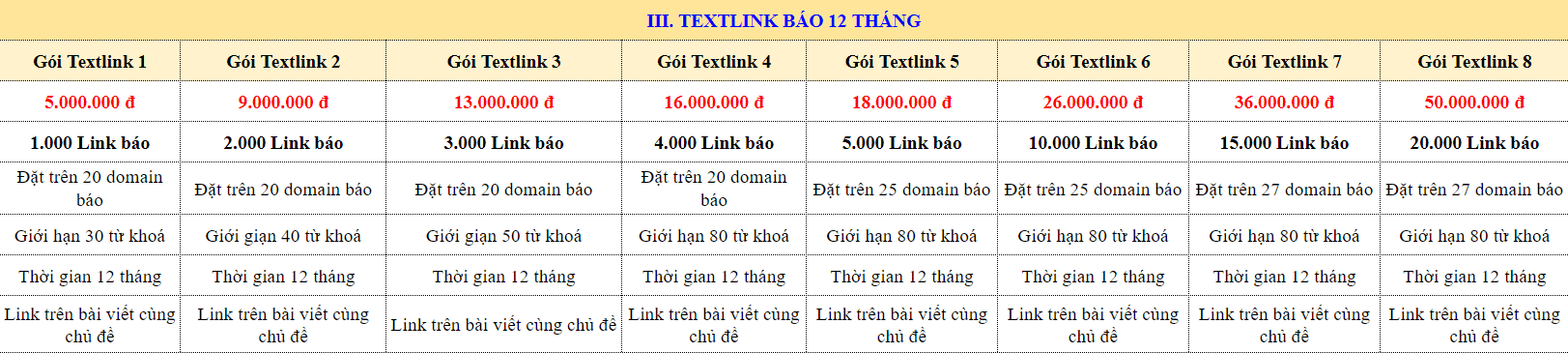 Bảng giá gói textlink sidebar báo bài viết 12 tháng