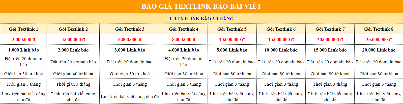 Gói textlink báo 3 tháng
