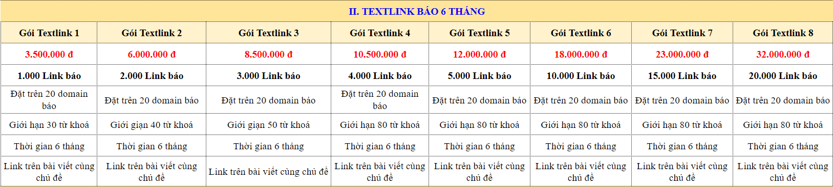 Bảng giá gói textlink báo bài viết 6 tháng